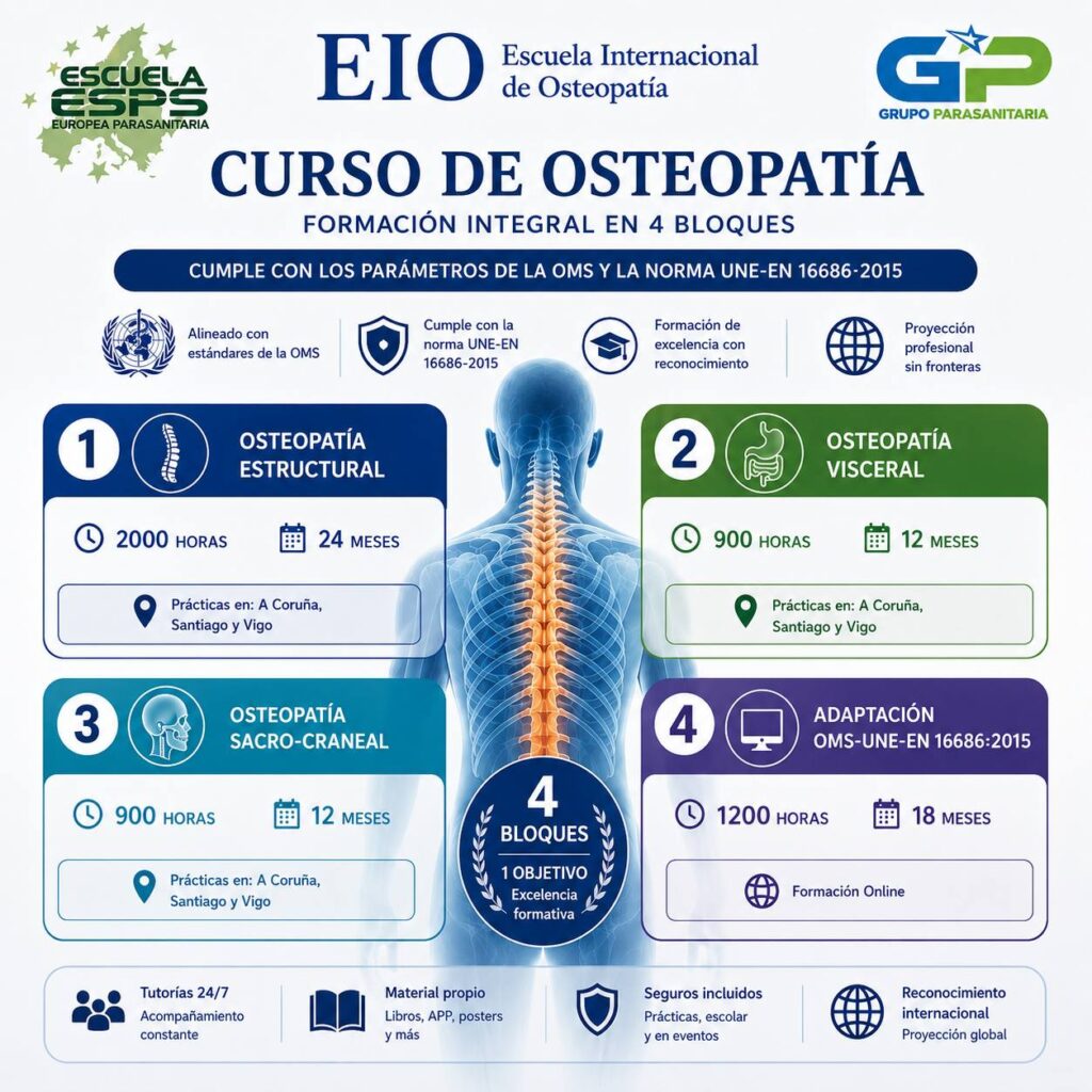 Curso de Osteopatía estructural en Vigo y Coruña. Curso de osteopatía adaptado a la Norma UNE-EN16686:2015 en Pontevedra Coruña, Santiago de Compostela y Vigo